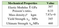 Material Properties