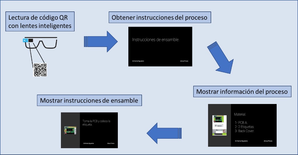 Diagrama de etapas de la aplicacin.