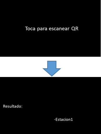 Escaneo de cdigo QR.
