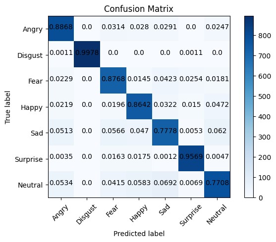 Confusion matrix from the FER-2013 database.