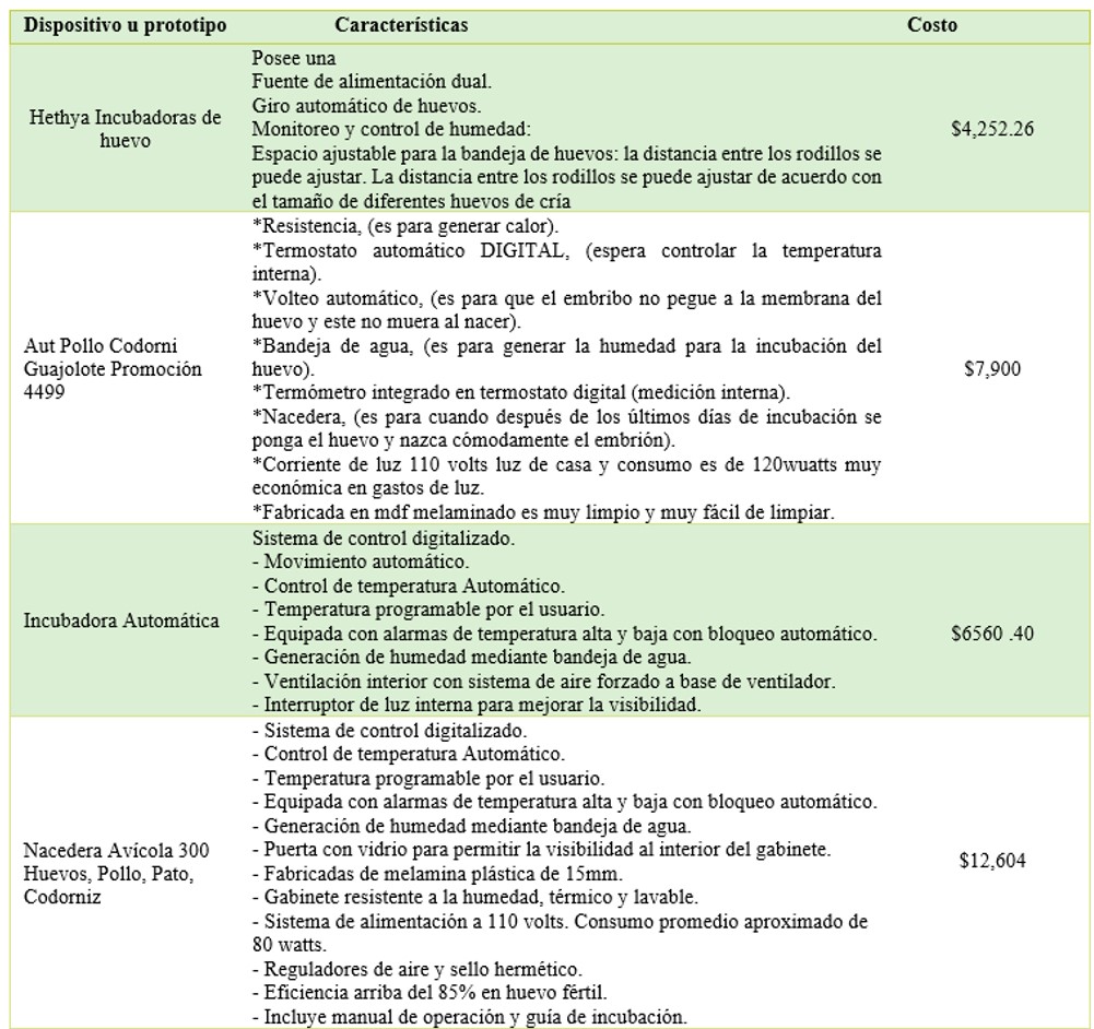 Dispositivos y caracter�sticas.