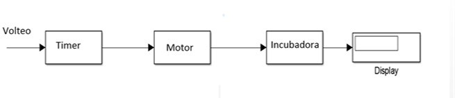 Sistema de control de lazo abierto de volteo.