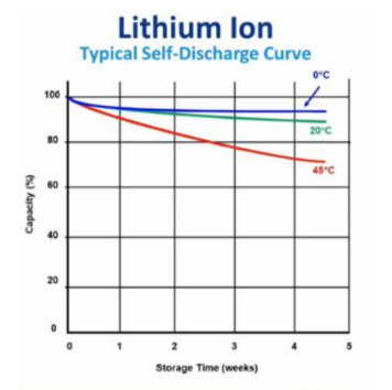 Recta de descarga por temperatura [23].