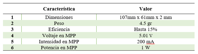 Características de los paneles solares
