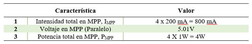 Cálculos de potencia final