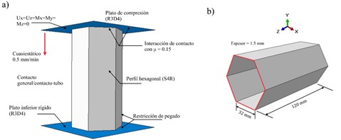 a) Modelo discreto y b) geometr�a del perfil hexagonal HS-00.
