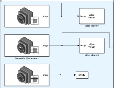 Diagrama a bloques de las c�maras utilizadas.