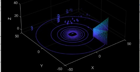 Nube de puntos generada por medio de un sensor LIDAR en MATLAB.