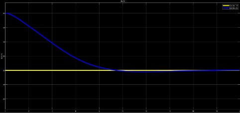 Gr�fica de dos veh�culos en movimiento.