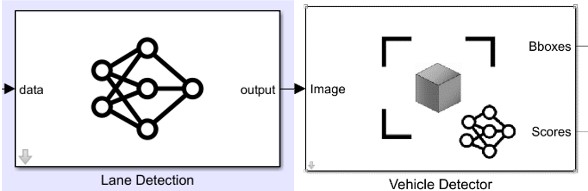 Diagrama a bloques del funcionamiento de el detector de l�nea y de carril.