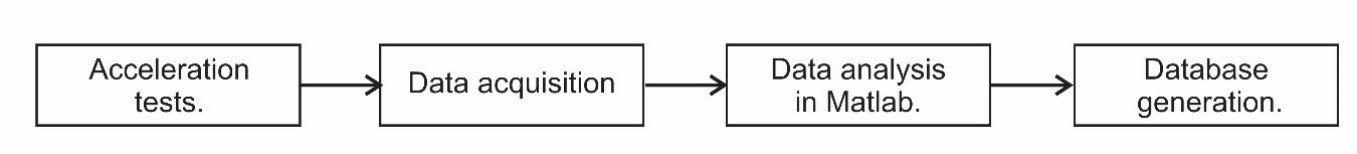 Data acquisition flow chart.