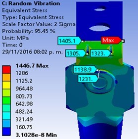 Equivalent stress calculation in ANSYS with data from the Highway test.