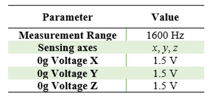 Data accelerometer  
