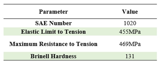 Mechanical properties of cold-rolled 1020 steel
