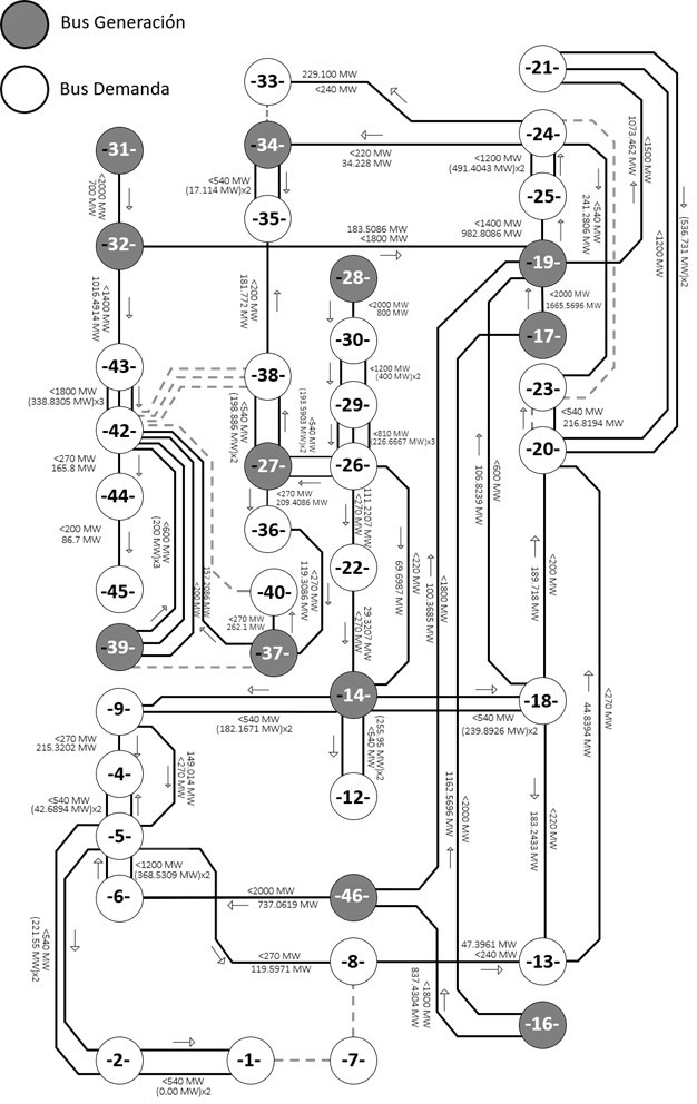Operaci�n con ROT: Sistema de 41 nodos (sur de Brasil) [6].