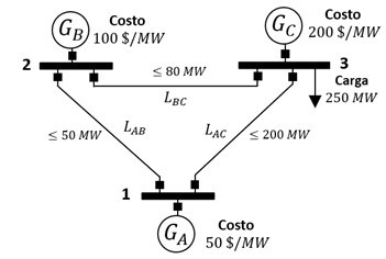 Sistema de 3 nodos [12].