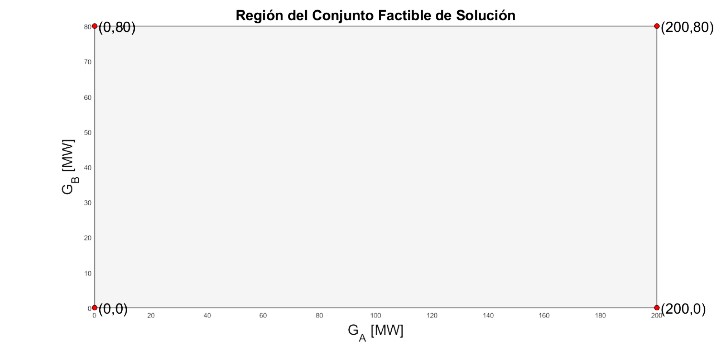 CFS para el sistema de 3 nodos con LAB desconectada.
