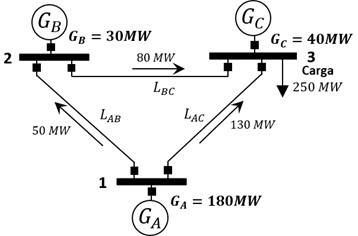 FOP en CD del Sistema de 3 nodos [12].