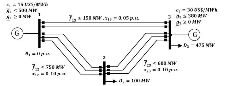 Sistema de prueba de 3 nodos [6].