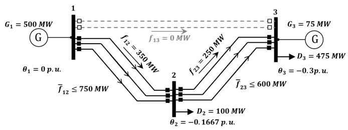 Operaci�n con ROT: Sistema de 3 nodos [6].