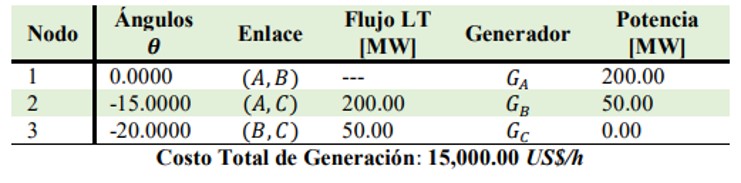 FOP en CD, con LAB desconectada [4].