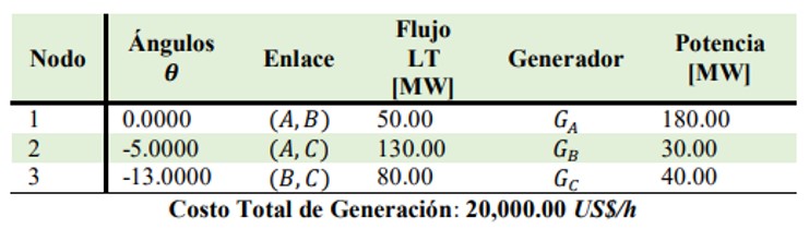 FOP en CD, Todas las L�neas Conectadas [4].