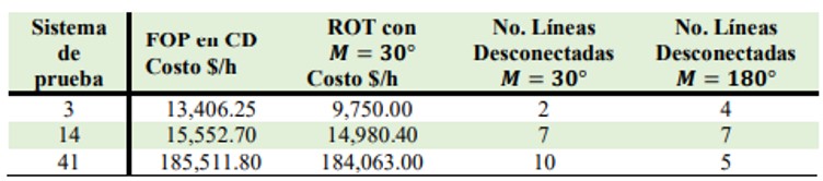 Comparativo de Resultados ROT vs FOP en CD [4]