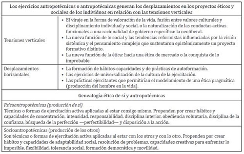 Rejilla de apropiación del movimiento antropológico de la modernidad en los procesos de formación complementaria de la educación superior en el siglo XX