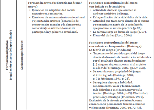 Dimensión formativa del homo ludens