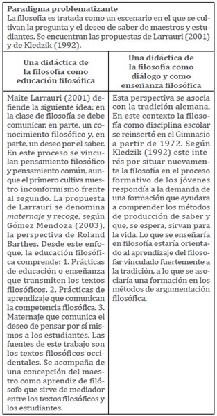 Perspectivas del paradigma problematizante para la enseñanza de la filosofía