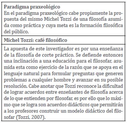 Perspectivas del paradigma praxeológico para la enseñanza de la filosofía