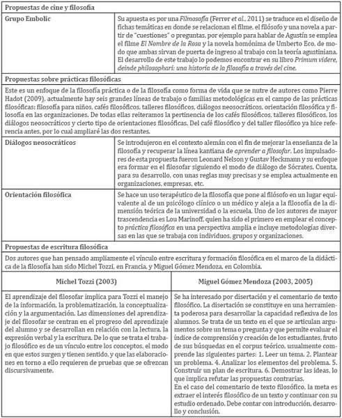 Metódicas para la enseñanza de la filosofía