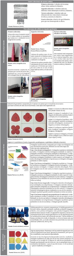 Materiales para el segmento de vida sensorial.