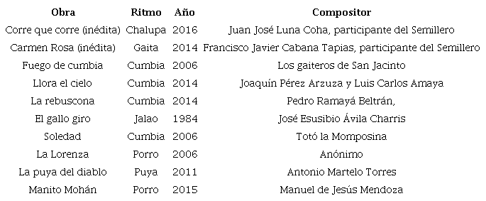 Obras, ritmos, a&ntilde;os y compositores de las obras.