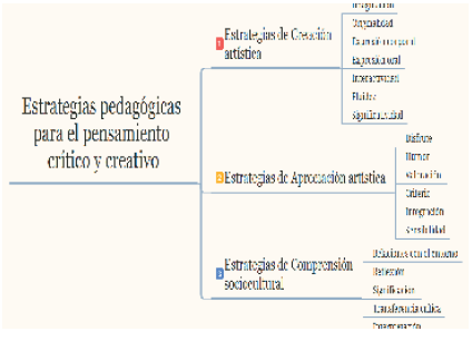 Categor&iacute;as iniciales