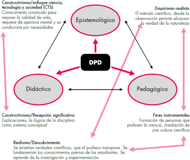 Esquema conceptual de Claudio.