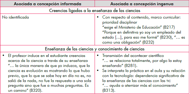 Concepciones de Bel&eacute;n acerca de la ense&ntilde;anza y el aprendizaje de las ciencias.