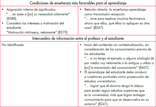 Concepciones de Bel&eacute;n acerca de la ense&ntilde;anza y el aprendizaje de las ciencias.