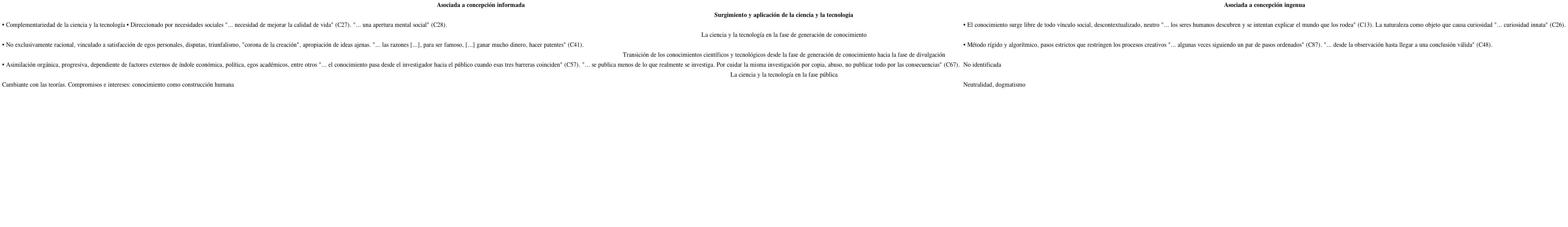 Las concepciones de Claudio acerca de NdCyT