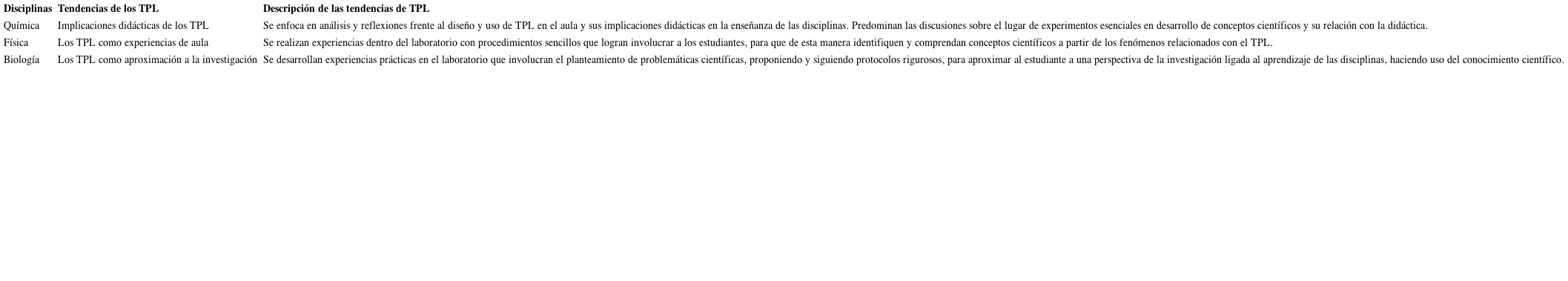 Clasificaci&oacute;n de los TPL por disciplinas y tendencias