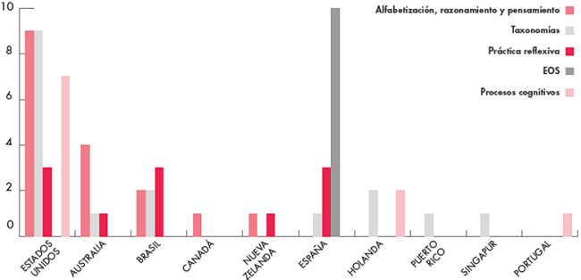 Enfoque por país de la institución