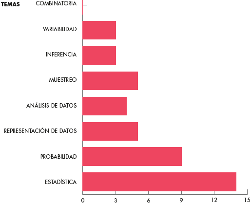 Tesis que incorporan recursos tecnológicos vs. Tema