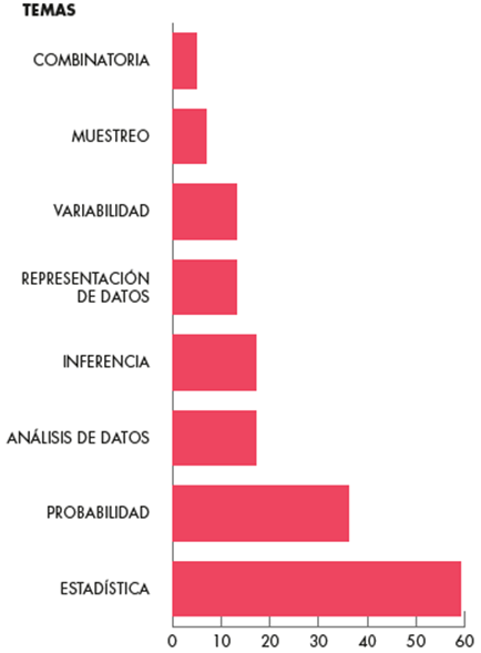 Cantidad de tesis por tema