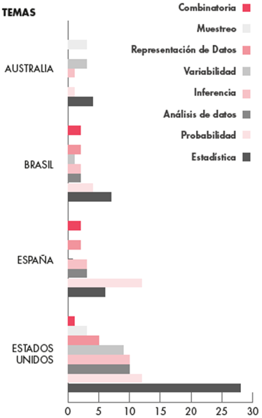 Cantidad de tesis por tema y país