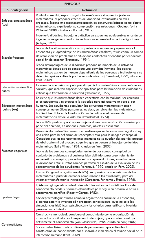 Definición de las subcategorías de la categoría Enfoque