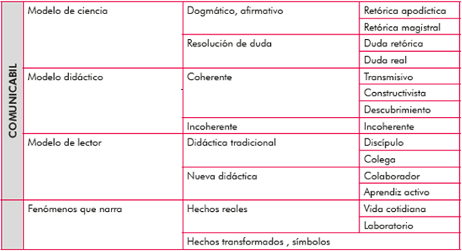 Narrativas experimentales