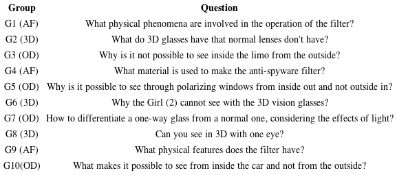 Questions selected by the students