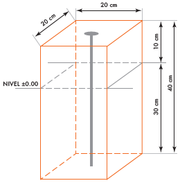 Secci&oacute;n t&iacute;pica monumentos GPS.