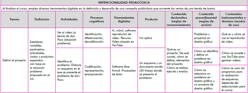 Matriz de decisiones pedag&oacute;gicas