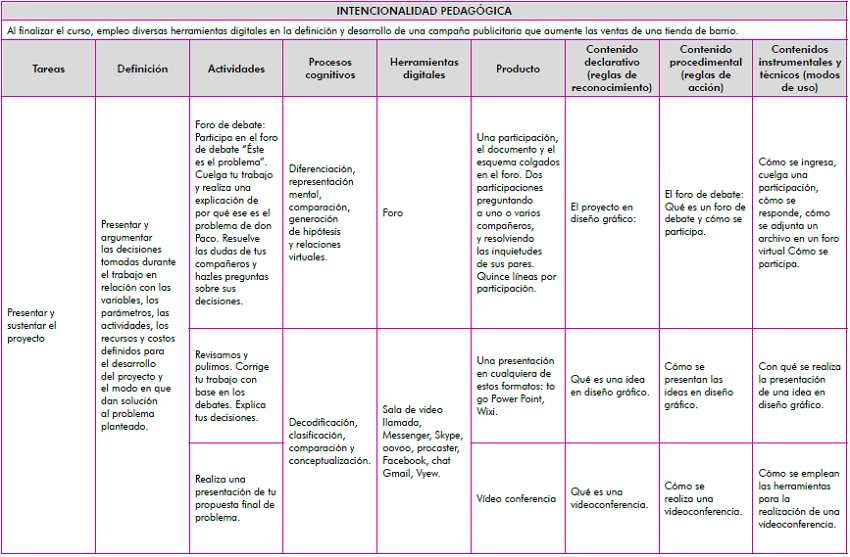 Matriz de decisiones pedag&oacute;gicas